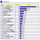 年次改革アクセス