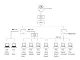 HOME_LAN