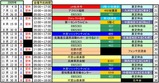 2009-07-04 @03
