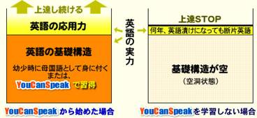 YouCanSpeak!
