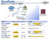 サイマルラジオ