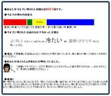 噂診断