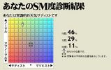 お天気サド?