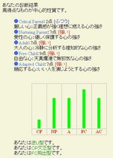エゴグラム結果
