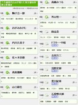 ディレッタント現在1位