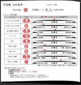 恋愛頭脳1