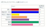 恋愛診断グラフ