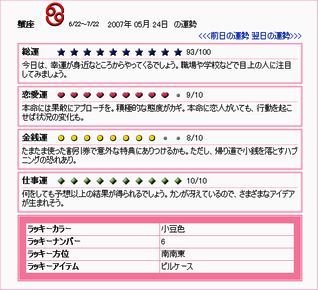 占いの結果・・・