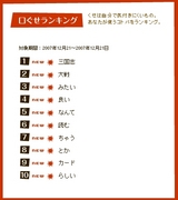 口ぐせランク