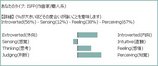 ISFP