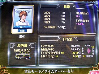 雀荘モード