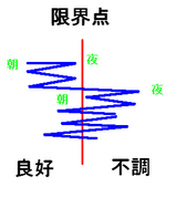 menokoto