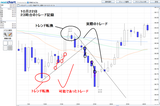 10月22日トレード