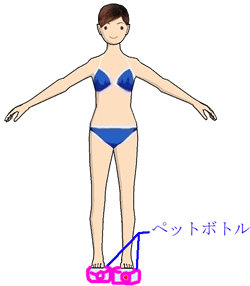 ペットボトルダイエット
