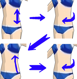 めん棒ゾーンセラピー画像