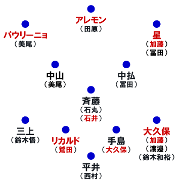sanga_433_formation