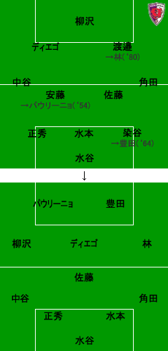 ����vs����