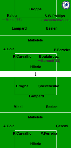 �����ȥ������vs�����륷��