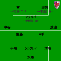 ����vs���ڣ�
