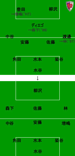 ����vs����