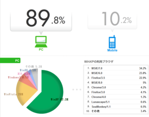 アクセス内訳
