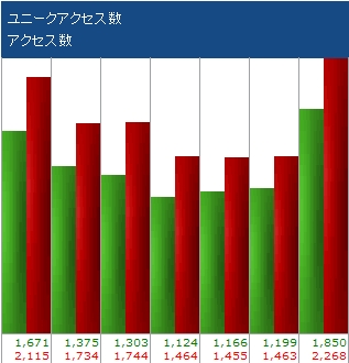 お宝ブログ