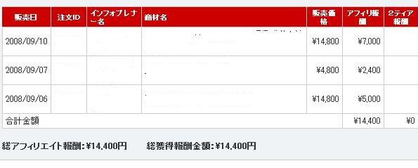 PPC�Ǻ��������ޤ�������