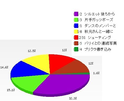 アンケート2