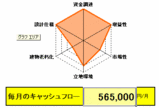 30%指値