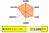 20%指値