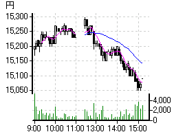 20071219_nikkei225先物