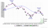 20071219_nikkei225先物_h