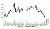 20071219_nikkei225先物_2
