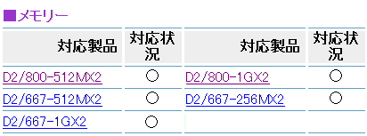 メモリ