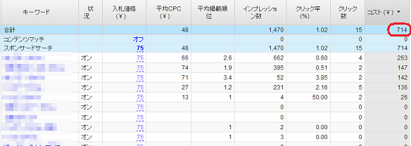 PPC���ե��ꥨ���� ���ھ��ʹ�����1