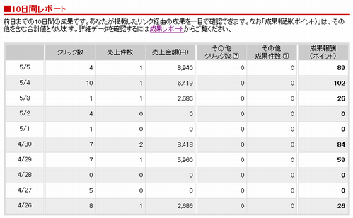楽天ポイント