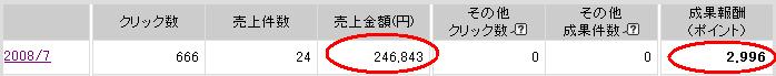 楽天7月分の成果ポイント