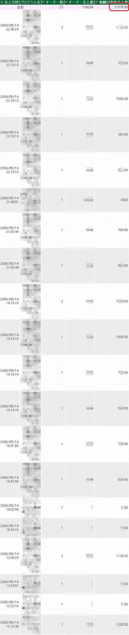 PPC 1日で売上が2万円超え
