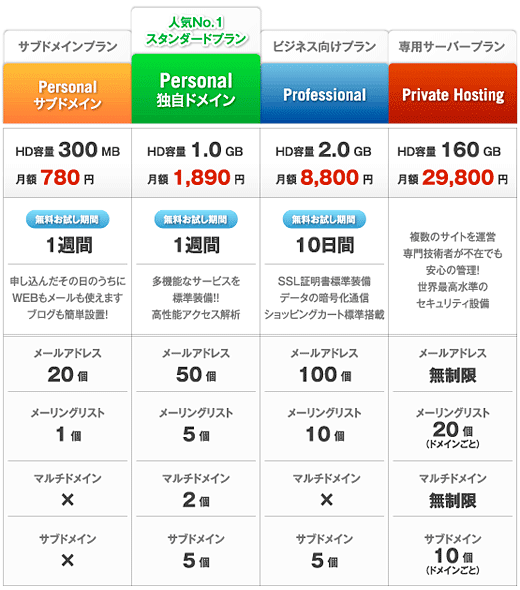 C'SSERVER�Υץ����� | �ʰ¥�󥿥륵���С����