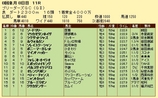 第6S:8月2週 BGC 競争成績