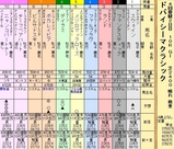 第１６Ｓ：０３月５週 ドバイＳＣ