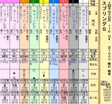 第１３Ｓ：０３月４週 スプリングＳ