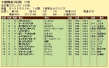 第１１Ｓ：１２月４週 名古屋グランプリ 競争成績