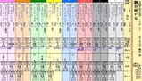 第１６Ｓ：１２月３週 朝日杯ＦＳ