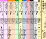 第１６Ｓ：１０月４週 ＢＣＳ