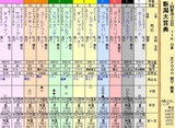 第１６Ｓ：０５月２週 新潟大賞典