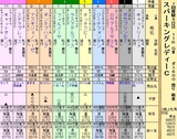第１６Ｓ：０７月２週 スパーキングレディーＣ