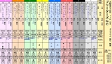 第１３Ｓ：０８月２週 ブリーダーズＧＣ