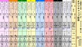 第１６Ｓ：０４月４週 オグリキャップ記念