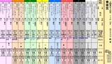 第１３Ｓ：０５月１週 青葉賞